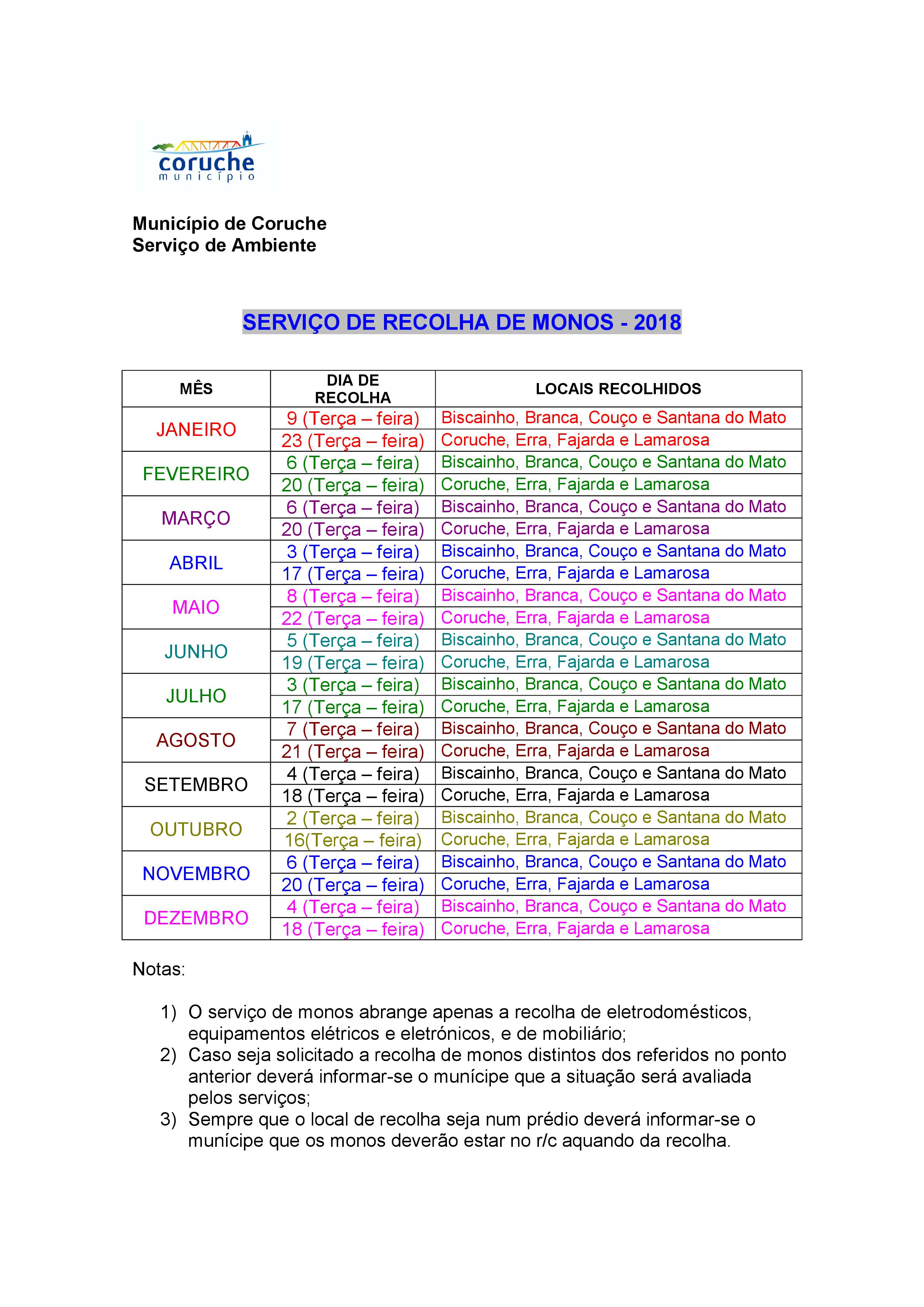 Recolha de Monos – 2018