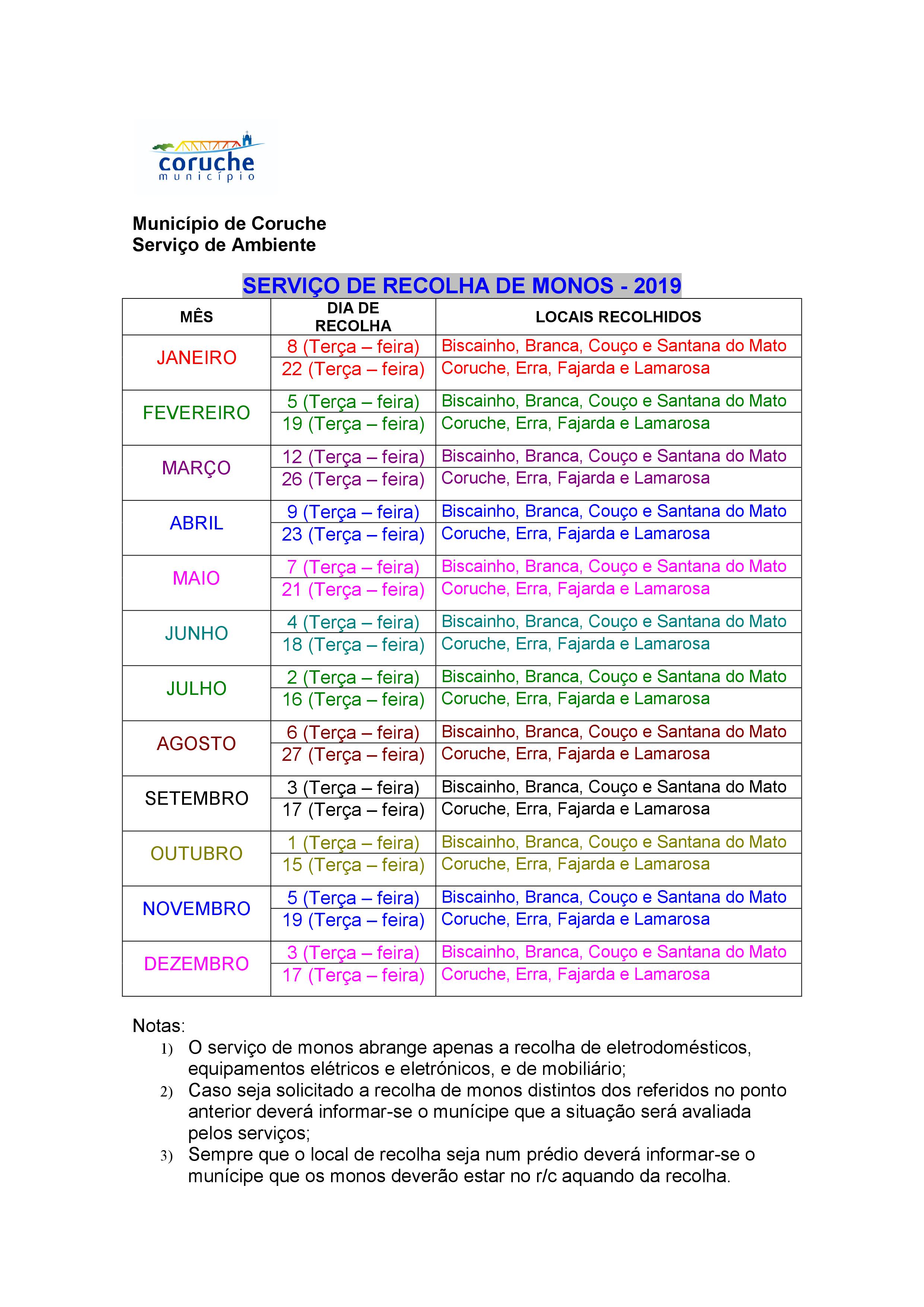Recolha de Monos – Concelho de Coruche